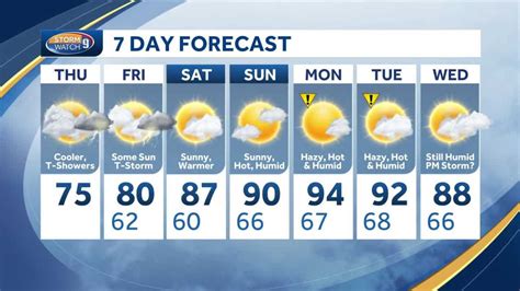 Heat and humidity slowly build ahead of a small storm chance